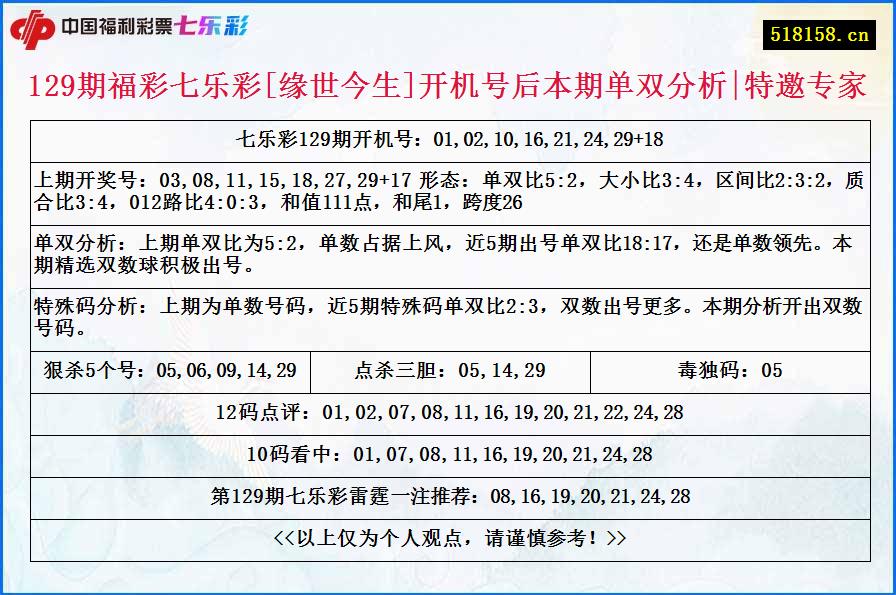 129期福彩七乐彩[缘世今生]开机号后本期单双分析|特邀专家