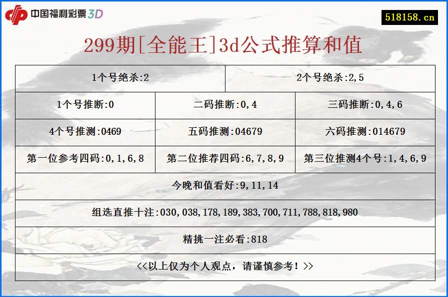 299期[全能王]3d公式推算和值