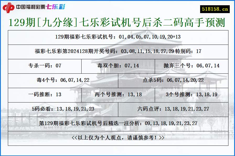 129期[九分缘]七乐彩试机号后杀二码高手预测