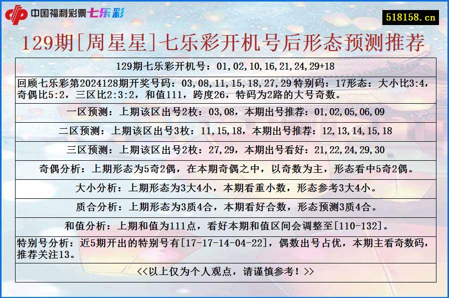 129期[周星星]七乐彩开机号后形态预测推荐