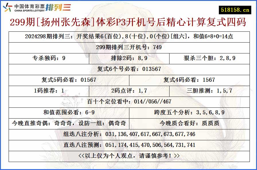 299期[扬州张先森]体彩P3开机号后精心计算复式四码