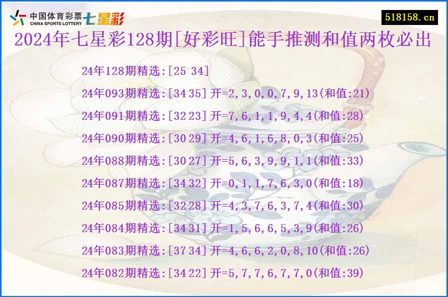 2024年七星彩128期[好彩旺]能手推测和值两枚必出