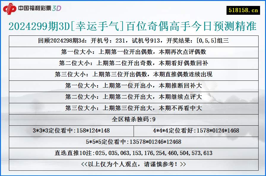 2024299期3D[幸运手气]百位奇偶高手今日预测精准