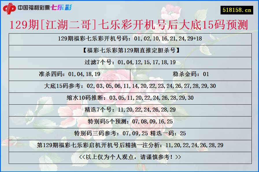 129期[江湖二哥]七乐彩开机号后大底15码预测