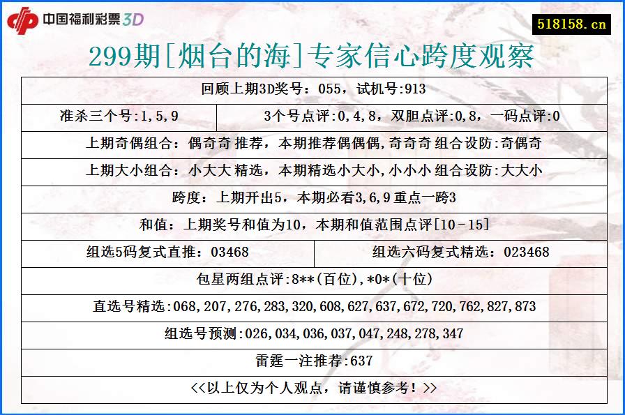 299期[烟台的海]专家信心跨度观察