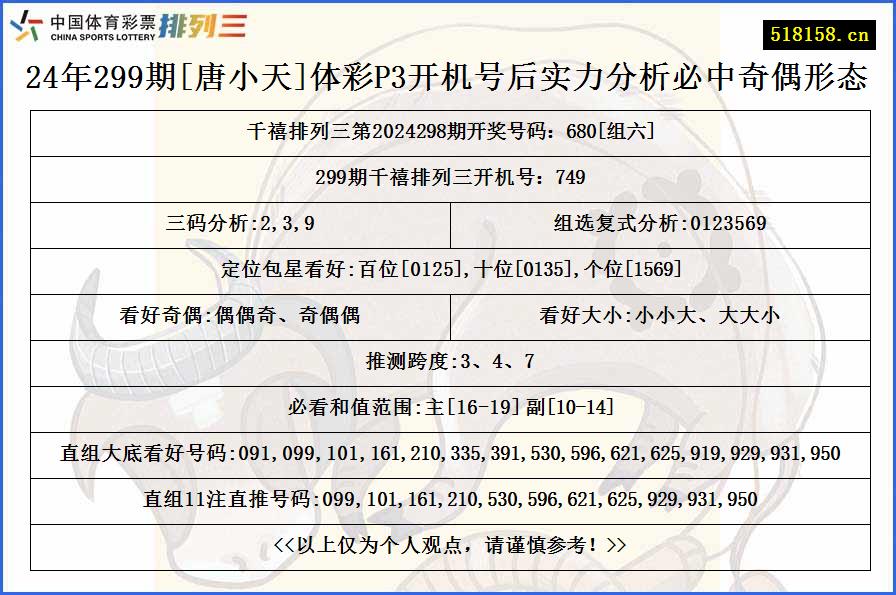 24年299期[唐小天]体彩P3开机号后实力分析必中奇偶形态