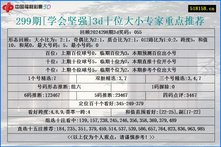 299期[学会坚强]3d十位大小专家重点推荐