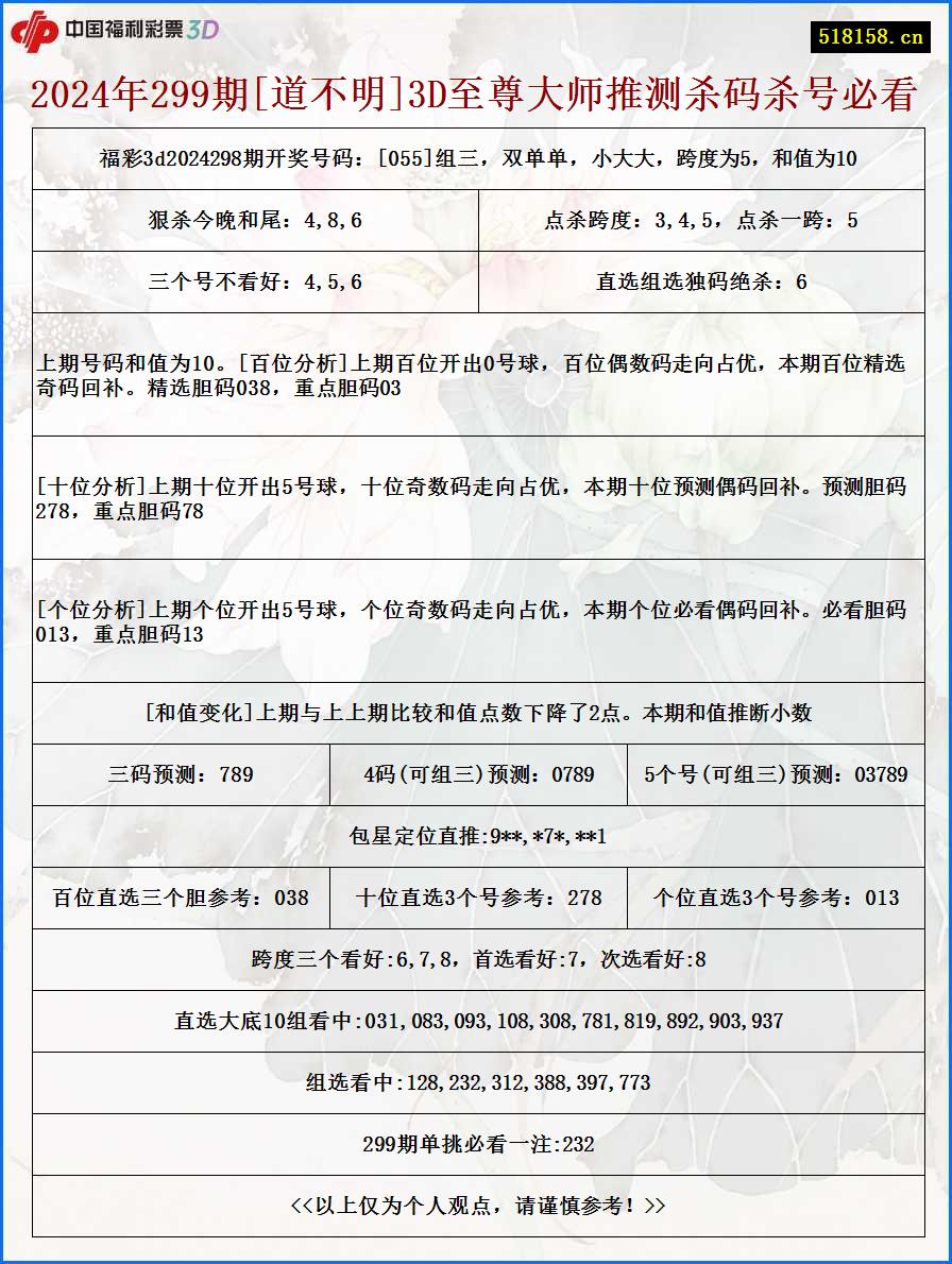 2024年299期[道不明]3D至尊大师推测杀码杀号必看