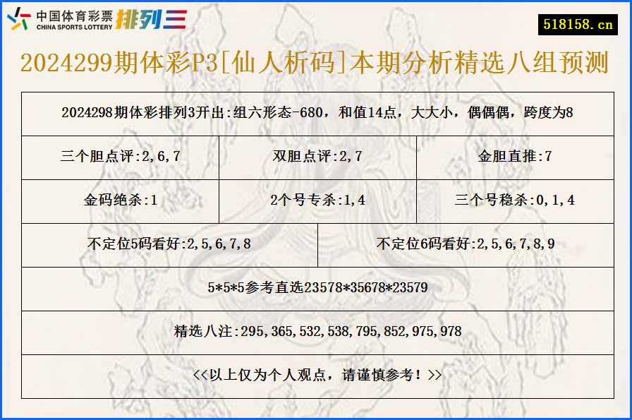 2024299期体彩P3[仙人析码]本期分析精选八组预测