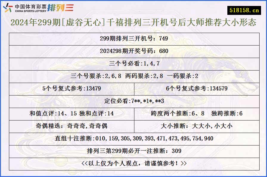 2024年299期[虚谷无心]千禧排列三开机号后大师推荐大小形态