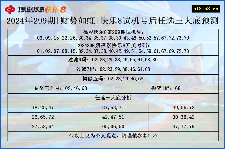 2024年299期[财势如虹]快乐8试机号后任选三大底预测