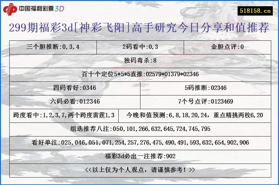 299期福彩3d[神彩飞阳]高手研究今日分享和值推荐