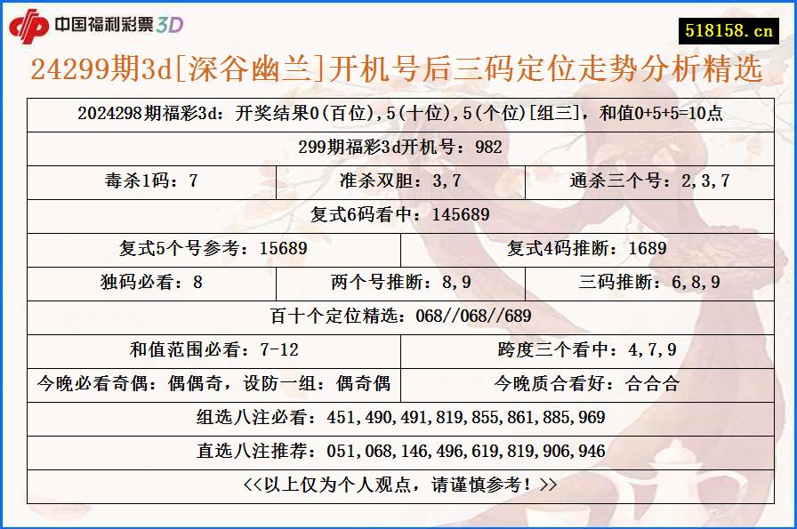 24299期3d[深谷幽兰]开机号后三码定位走势分析精选