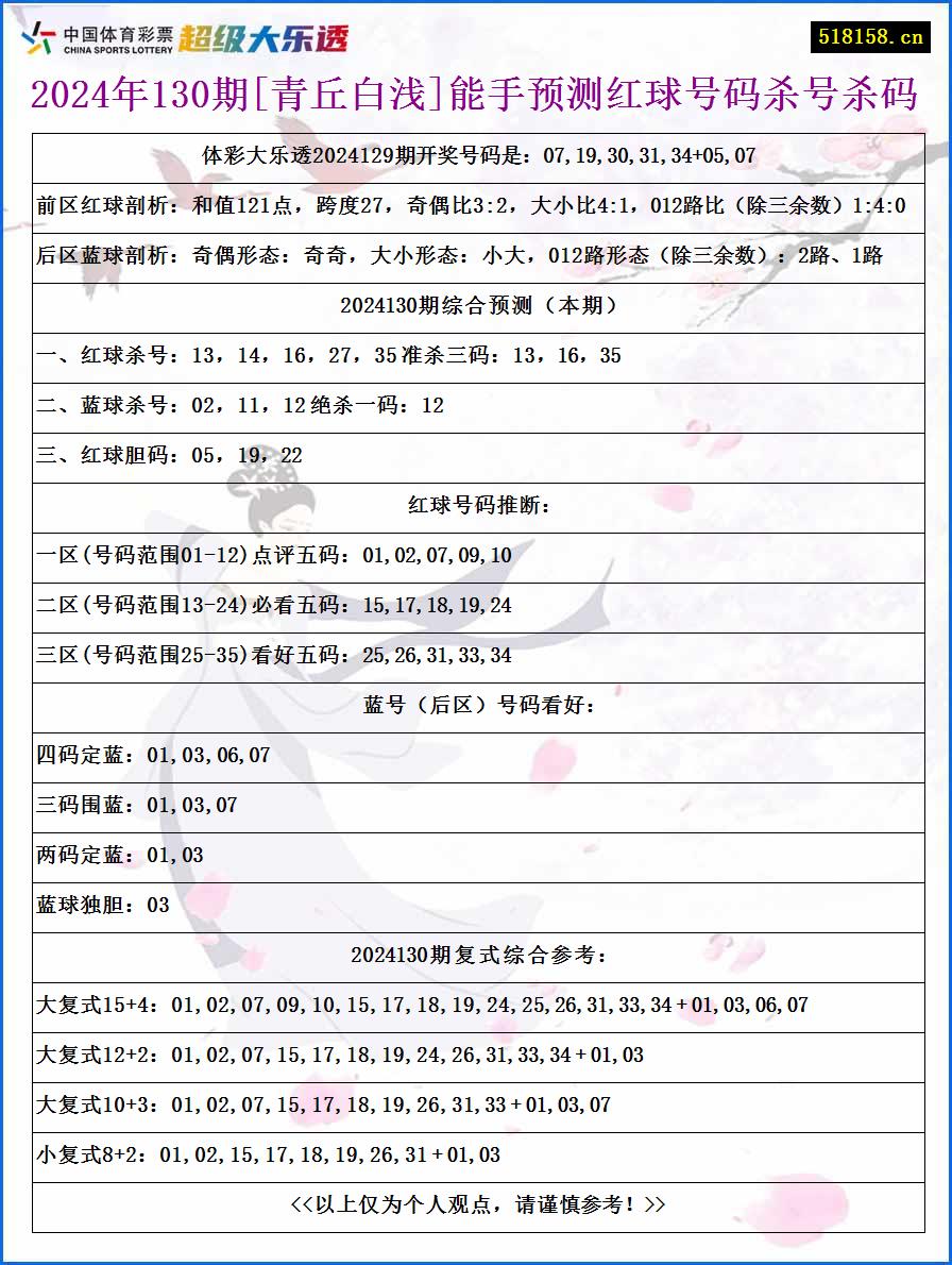 2024年130期[青丘白浅]能手预测红球号码杀号杀码