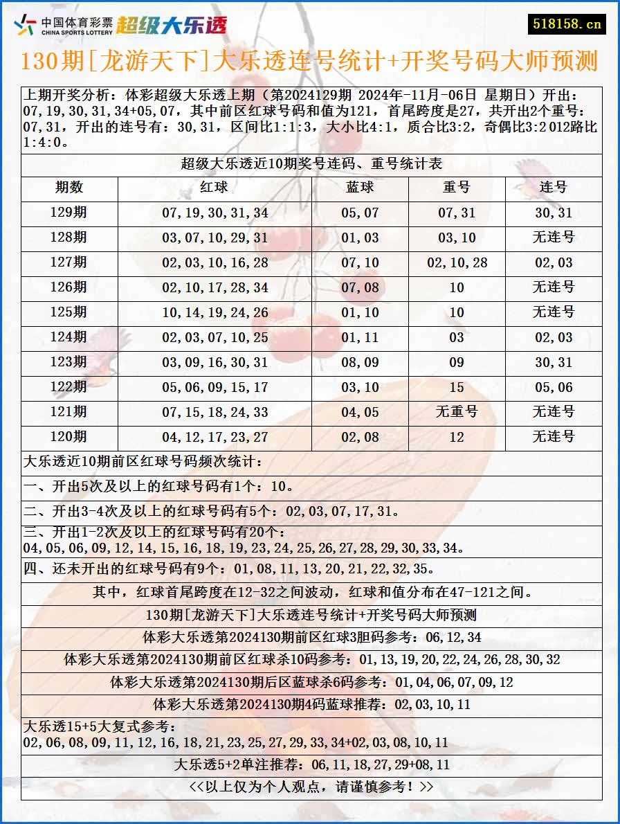 130期[龙游天下]大乐透连号统计+开奖号码大师预测