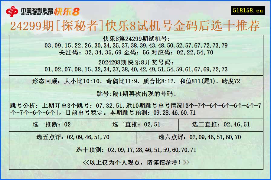 24299期[探秘者]快乐8试机号金码后选十推荐