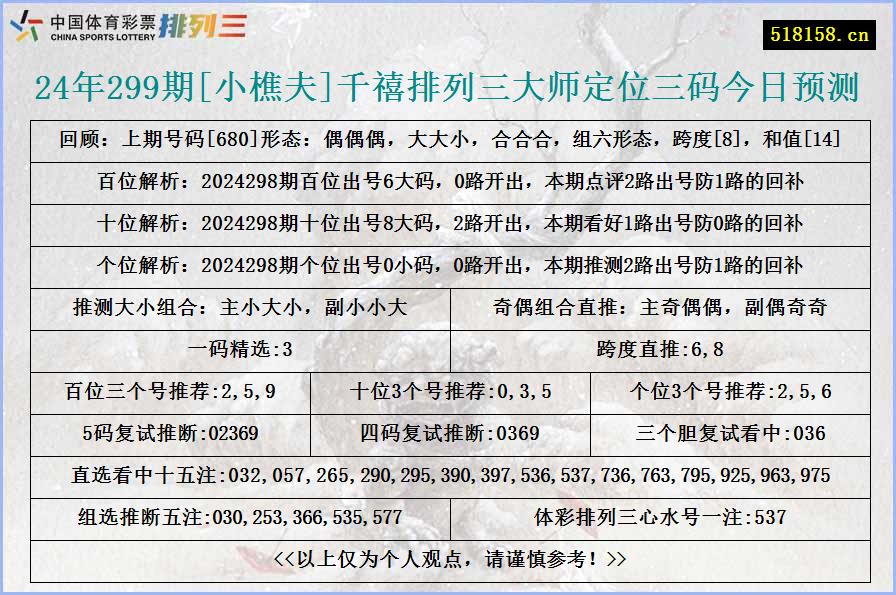 24年299期[小樵夫]千禧排列三大师定位三码今日预测