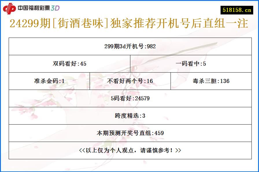 24299期[街酒巷味]独家推荐开机号后直组一注