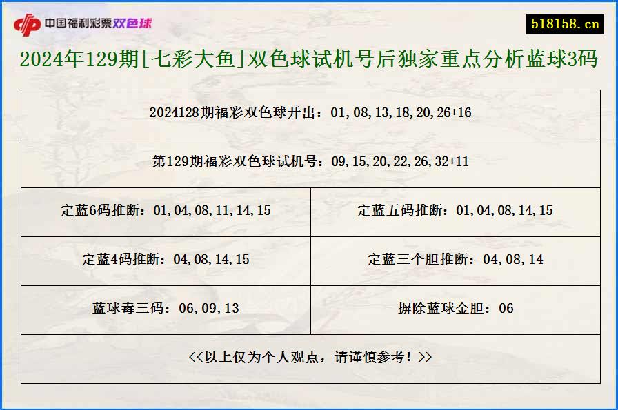 2024年129期[七彩大鱼]双色球试机号后独家重点分析蓝球3码