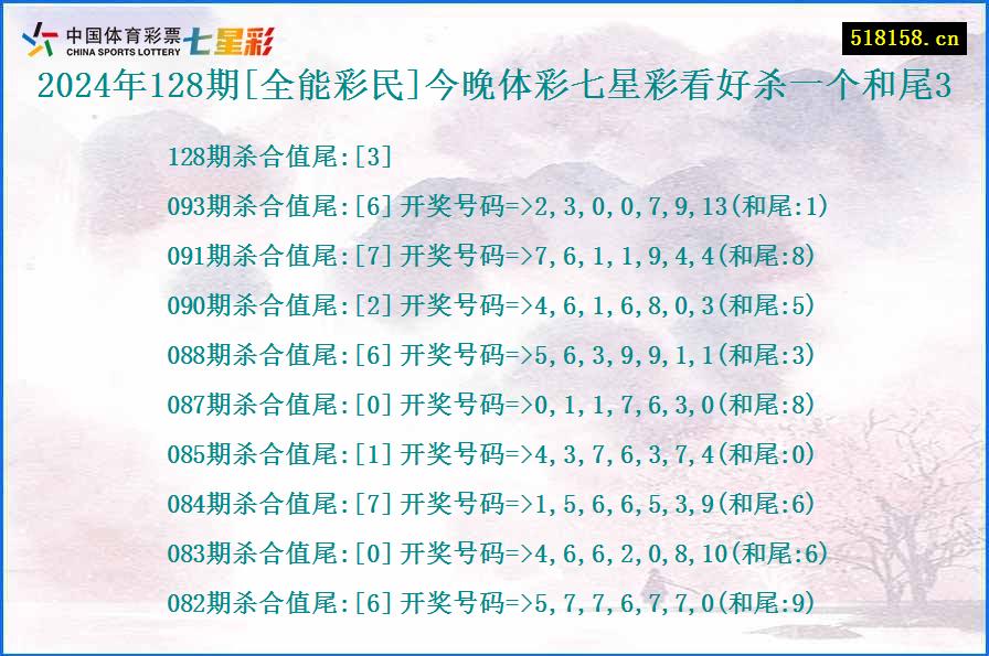 2024年128期[全能彩民]今晚体彩七星彩看好杀一个和尾3