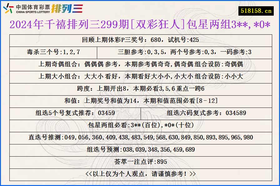 2024年千禧排列三299期[双彩狂人]包星两组3**,*0*