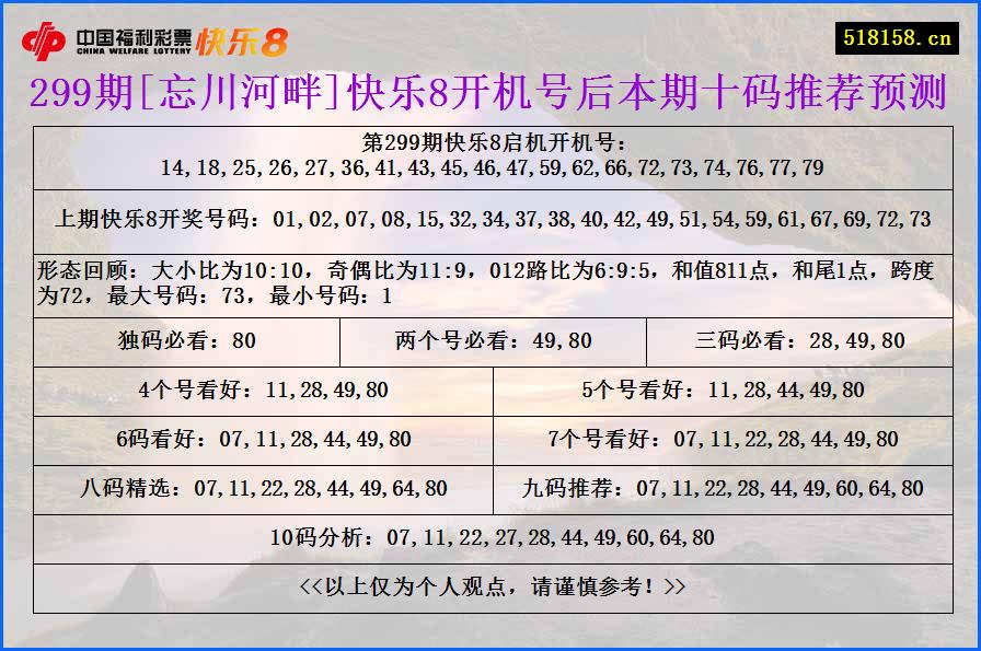 299期[忘川河畔]快乐8开机号后本期十码推荐预测