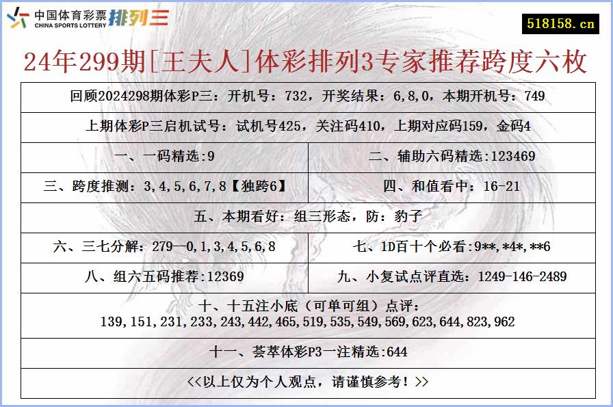 24年299期[王夫人]体彩排列3专家推荐跨度六枚