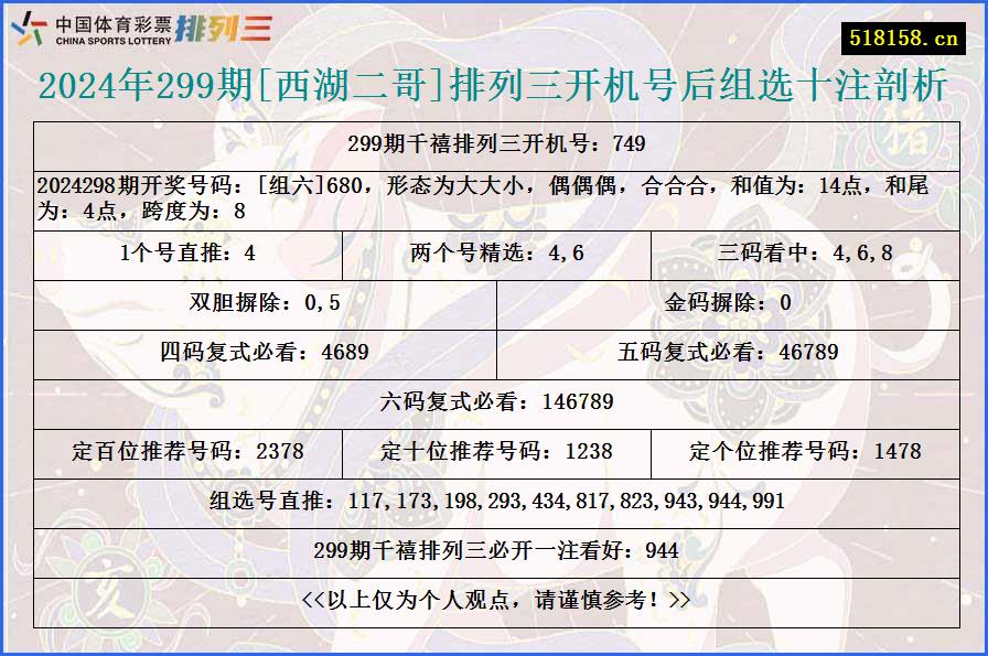 2024年299期[西湖二哥]排列三开机号后组选十注剖析