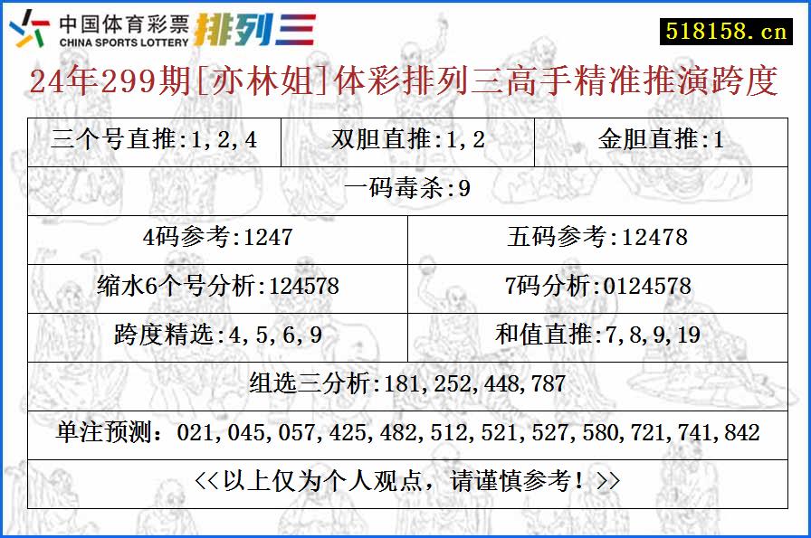 24年299期[亦林姐]体彩排列三高手精准推演跨度
