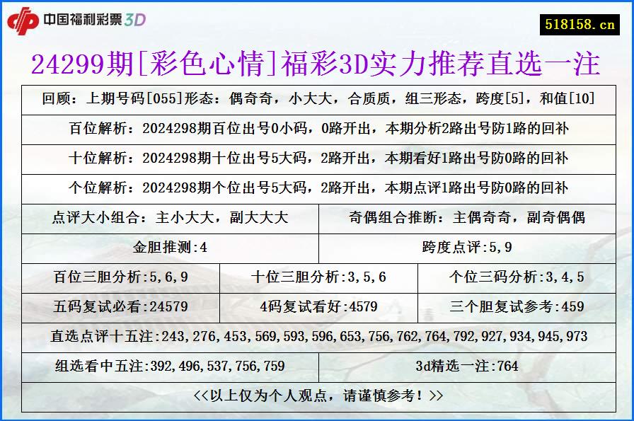 24299期[彩色心情]福彩3D实力推荐直选一注