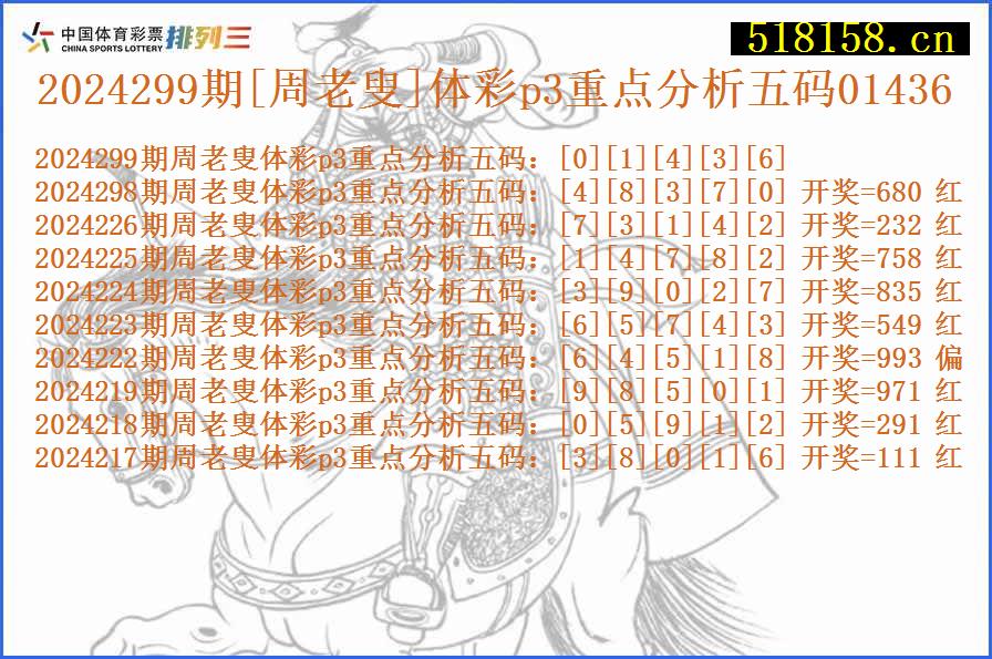 2024299期[周老叟]体彩p3重点分析五码01436