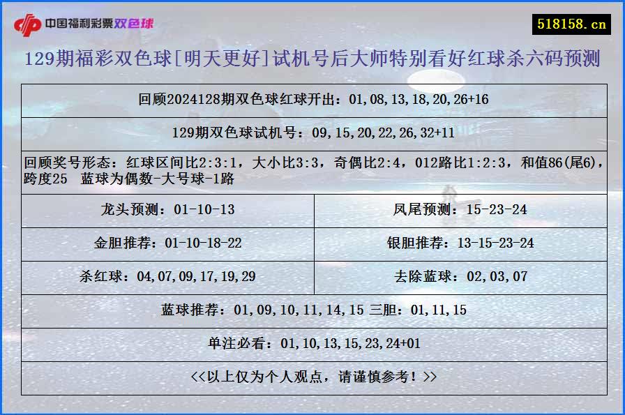 129期福彩双色球[明天更好]试机号后大师特别看好红球杀六码预测