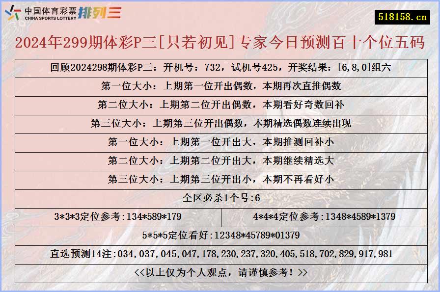 2024年299期体彩P三[只若初见]专家今日预测百十个位五码