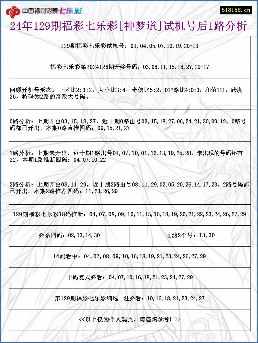 24年129期福彩七乐彩[神梦道]试机号后1路分析