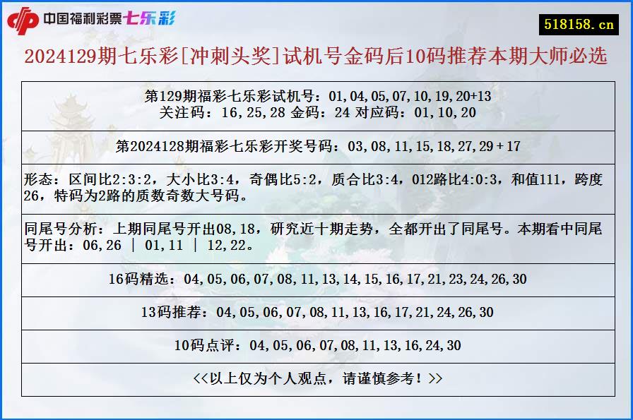 2024129期七乐彩[冲刺头奖]试机号金码后10码推荐本期大师必选