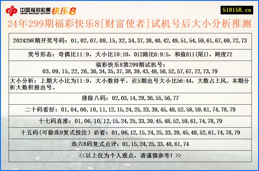 24年299期福彩快乐8[财富使者]试机号后大小分析推测