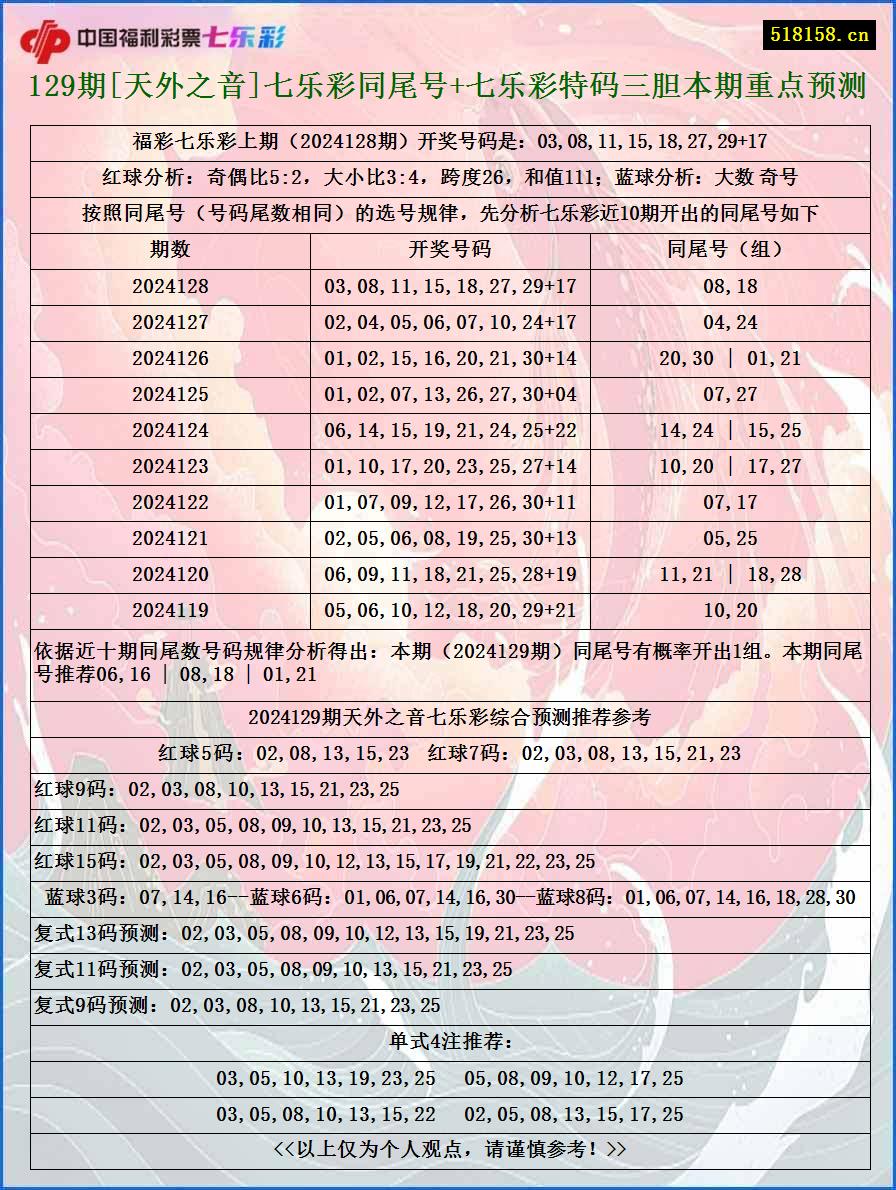 129期[天外之音]七乐彩同尾号+七乐彩特码三胆本期重点预测