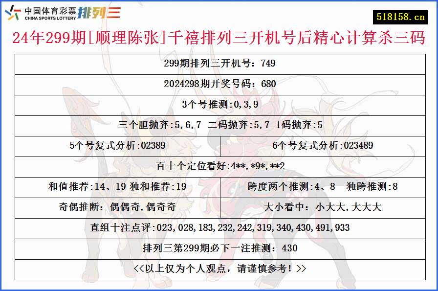 24年299期[顺理陈张]千禧排列三开机号后精心计算杀三码