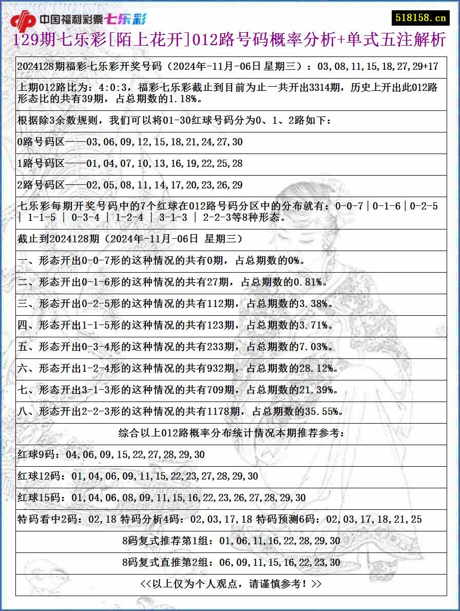 129期七乐彩[陌上花开]012路号码概率分析+单式五注解析