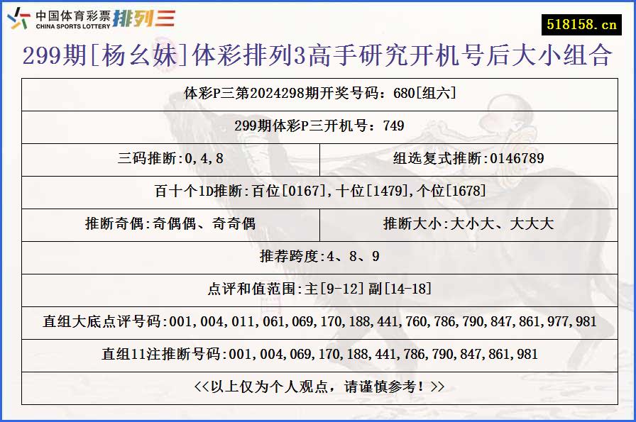 299期[杨幺妹]体彩排列3高手研究开机号后大小组合