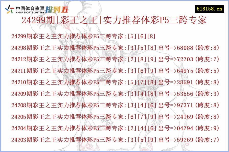 24299期[彩王之王]实力推荐体彩P5三跨专家