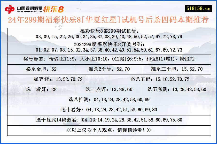 24年299期福彩快乐8[华夏红星]试机号后杀四码本期推荐