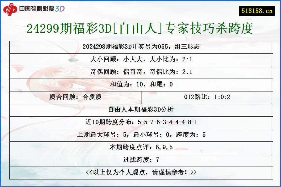 24299期福彩3D[自由人]专家技巧杀跨度