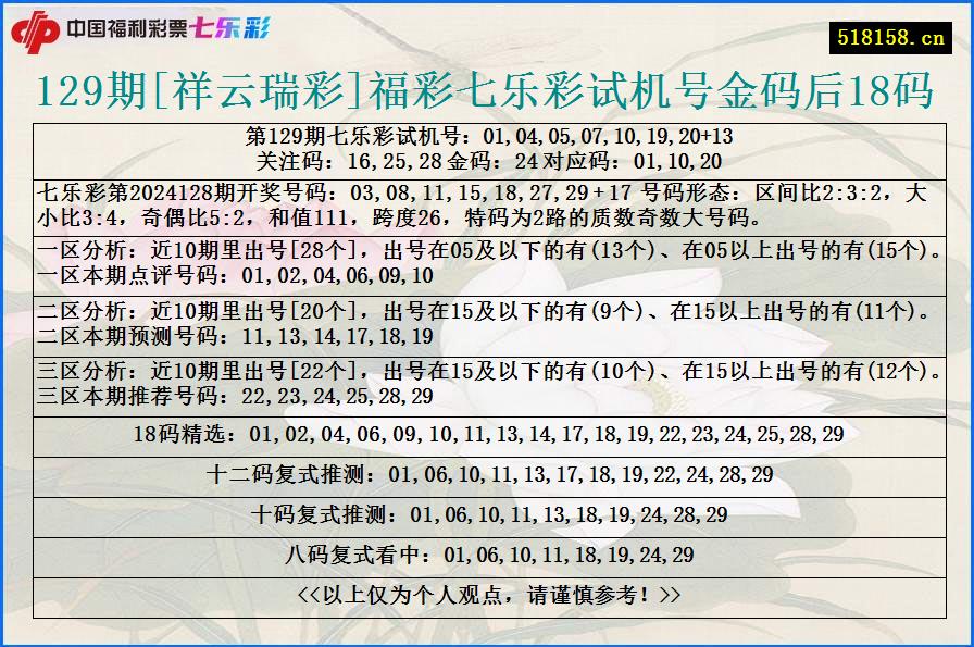 129期[祥云瑞彩]福彩七乐彩试机号金码后18码