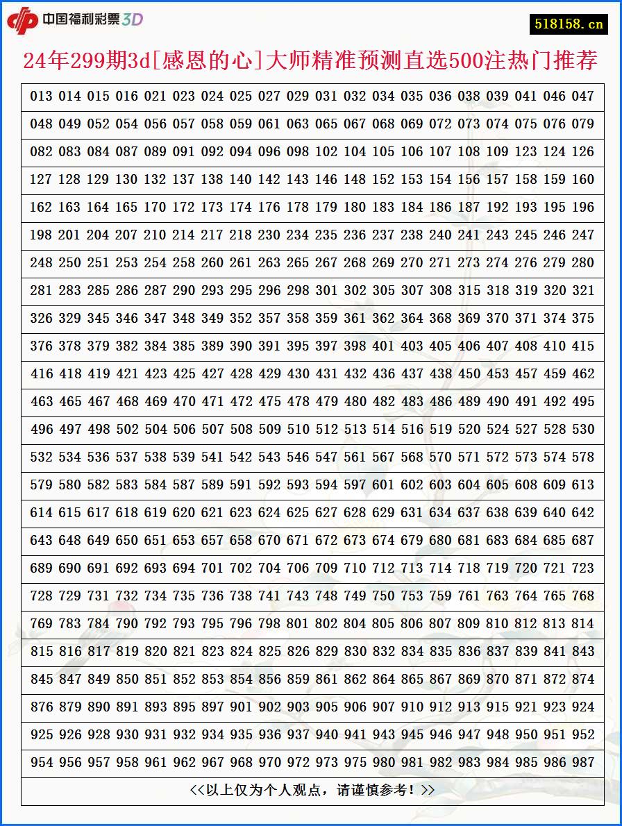 24年299期3d[感恩的心]大师精准预测直选500注热门推荐