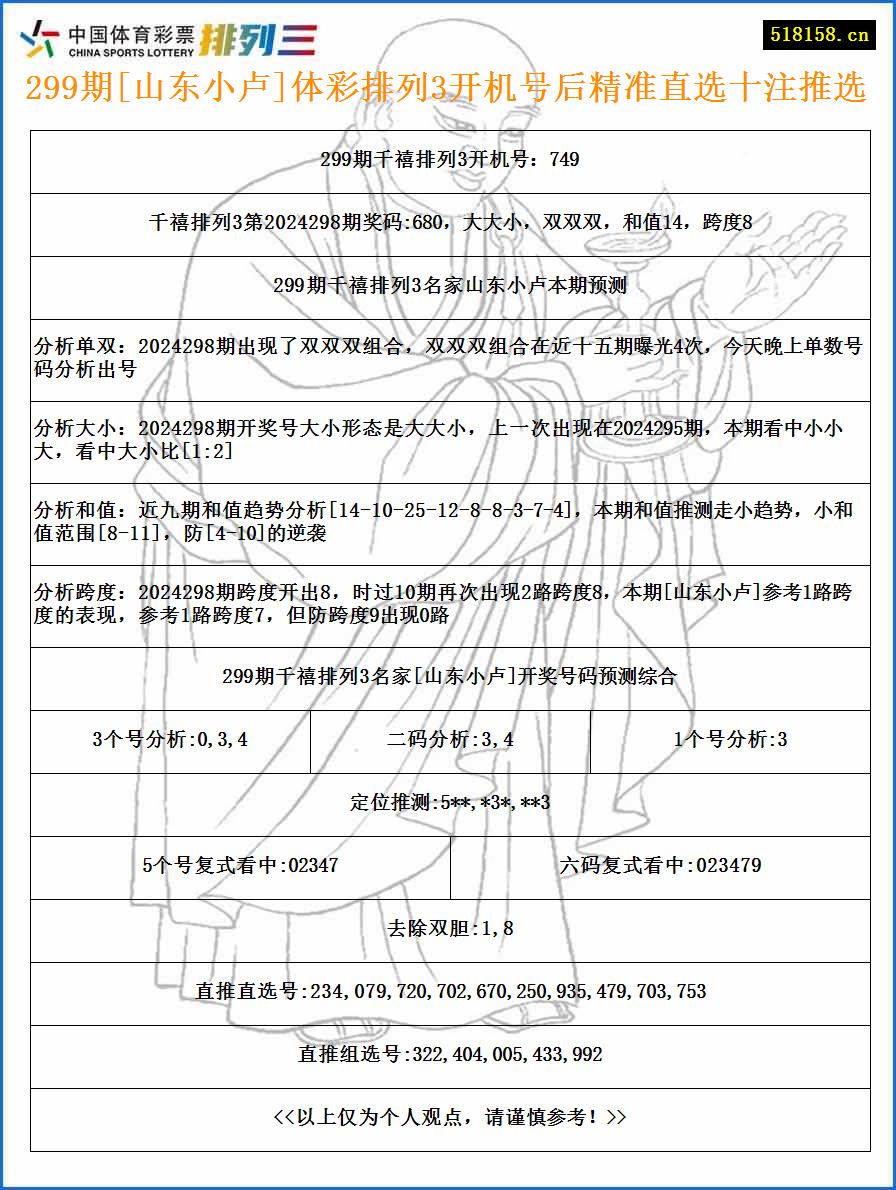 299期[山东小卢]体彩排列3开机号后精准直选十注推选