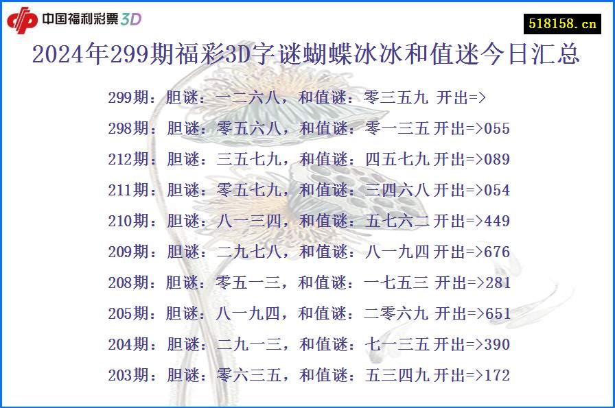 2024年299期福彩3D字谜蝴蝶冰冰和值迷今日汇总