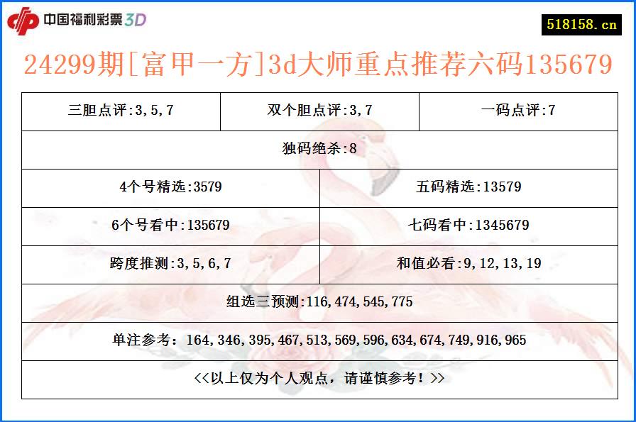 24299期[富甲一方]3d大师重点推荐六码135679