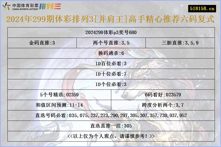 2024年299期体彩排列3[并肩王]高手精心推荐六码复式