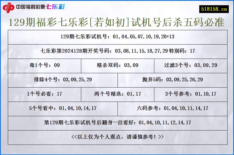 129期福彩七乐彩[若如初]试机号后杀五码必准